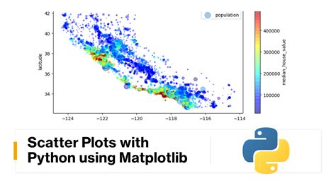 Image result for Scatter Plot Python Data Frame