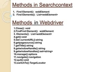 Web Driver Methods in Selenium に対する画像結果