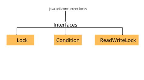 Image result for Utill Extension in Java
