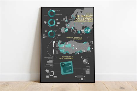 Image result for Poster Layout Infographic Design