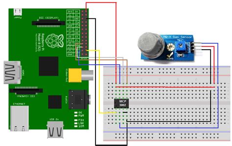 Wi-Fi Smoke Sensor Raspberry Pi に対する画像結果