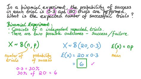 Afbeeldingsresultaten voor Finding the Binomial Distribution