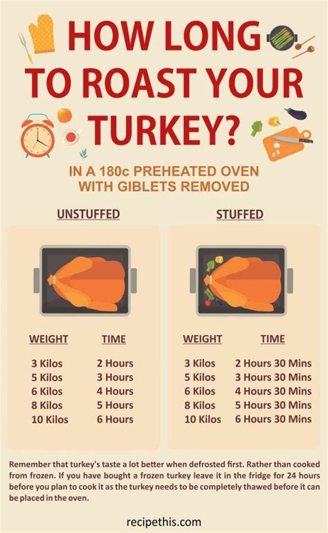 How Long to Cook a Turkey at 350 ਲਈ ਪ੍ਰਤੀਬਿੰਬ ਨਤੀਜਾ