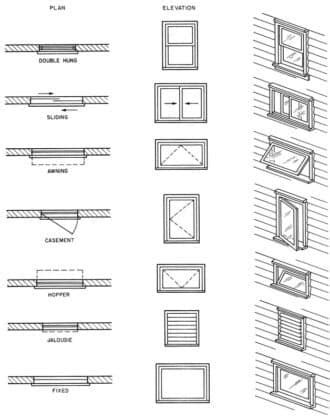 Image result for Building Code Syombl Writing