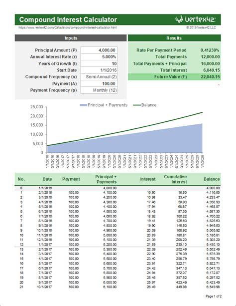 Image result for Cumulative Compound Interest Formula Excel