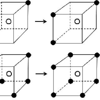 Filling Electron Shells に対する画像結果