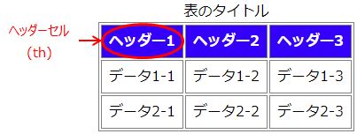 Th HTML に対する画像結果
