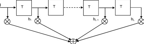 Debounce Finite State Machine Example に対する画像結果