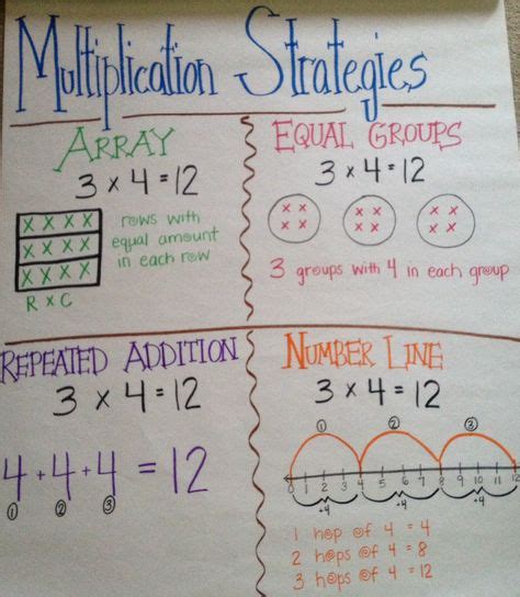 Image result for Add Subtract Multiply Divide Key Words