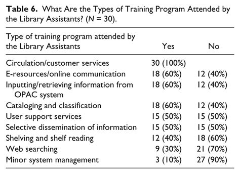 Image result for Library Database Training