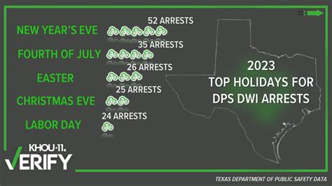 Image result for DWI Arrests in Texas