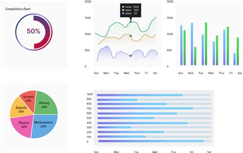 Image result for Graph Figma