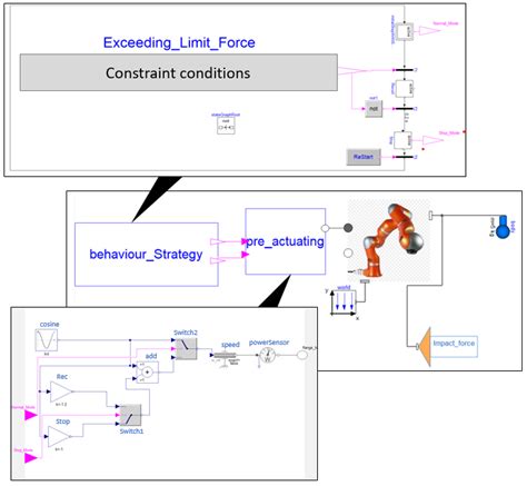 Image result for Deflection Modelica