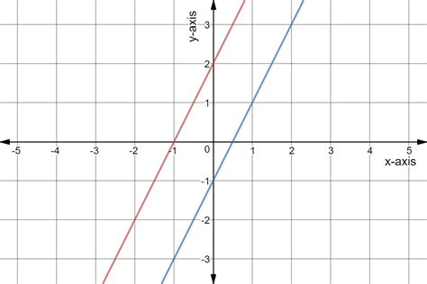 Graphing Parallel Lines に対する画像結果