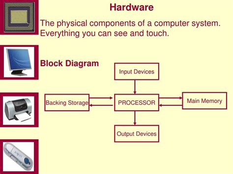 Image result for Hardware Componets in Computer System
