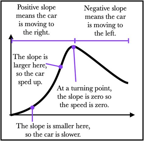 Exponential Slopes Examples に対する画像結果