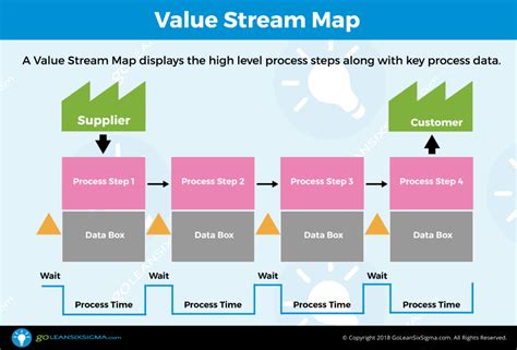 Current Value Stream Map に対する画像結果