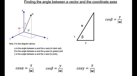 Image result for 3D Vector Axis