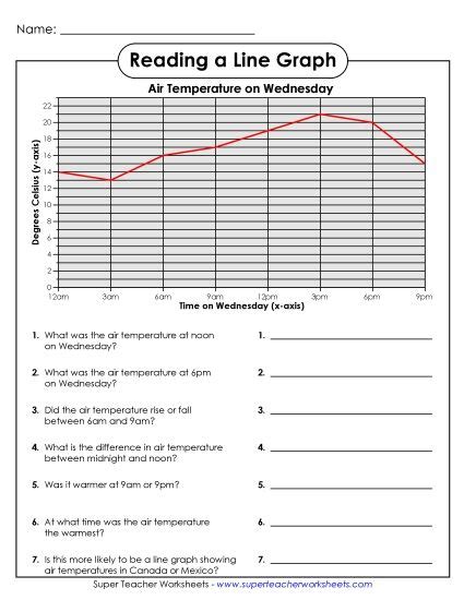 Image result for Line Graph Lesson Plan Tempreture with Month