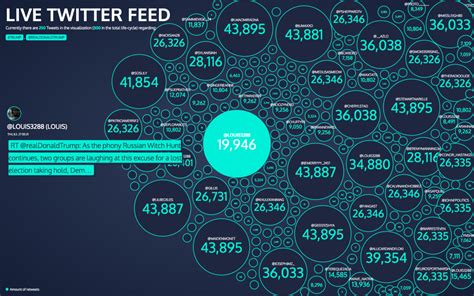 Twitter Data Visualization に対する画像結果