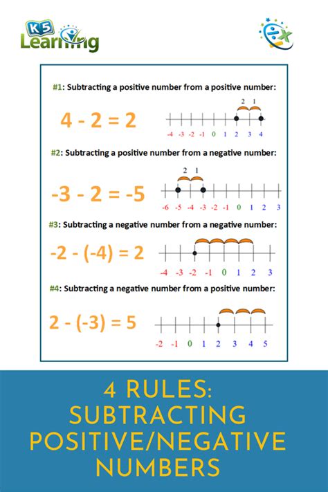 Image result for Subtracting Negative Numbers Steps