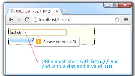 Image result for Input URL in HTML