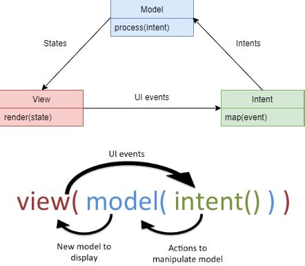 Toradh íomhá ar Android Flow Map