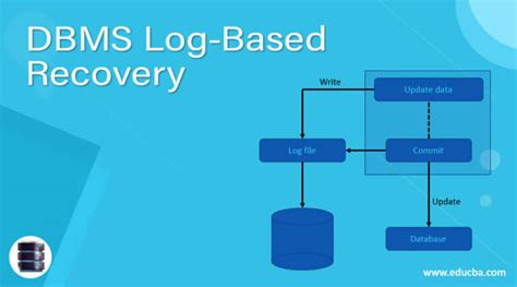Image result for Process of Database Recovery