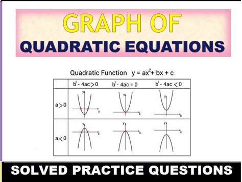 Image result for Quadratic Equations Class 11 ISC