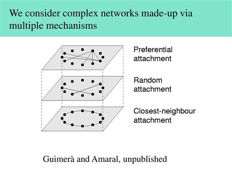 Image result for Regulate Complex Network