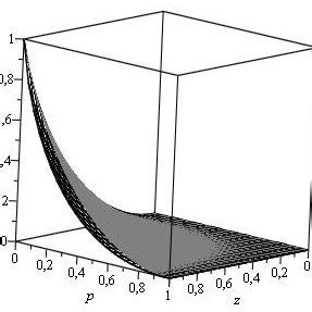 Toradh íomhá ar Classical Physics Function in Graphical Form