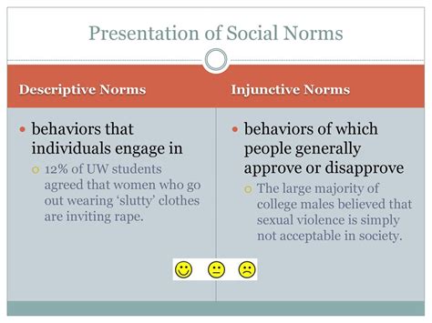 Image result for Descriptive Norms Example