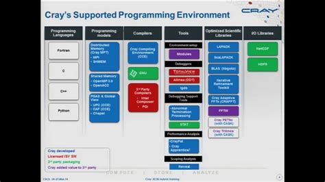 Image result for Arduino Cray