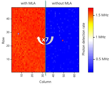 Image result for Imaging through a Microlens Array