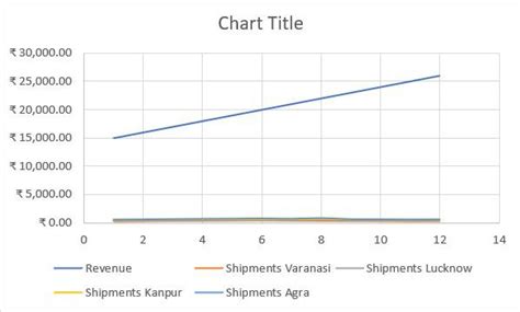 Image result for Line Chart Excel Multiple Series