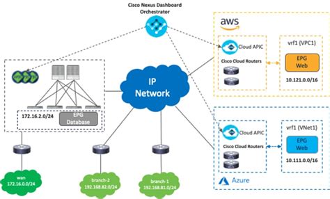 Multi-Cloud Visio Diagram に対する画像結果
