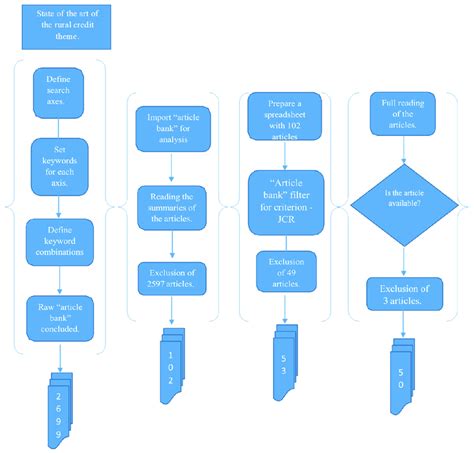 Image result for Flowchart Voorbeeld Systematic Review