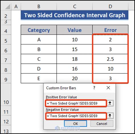 Image result for Excel Confidence Interval Graph