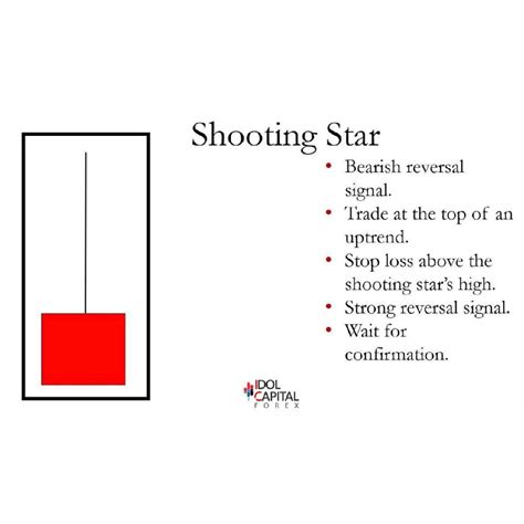 Price Action Candlestick Chart Patterns に対する画像結果