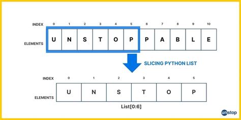 Image result for How to Make a List Extracting Data From Data Set for Python