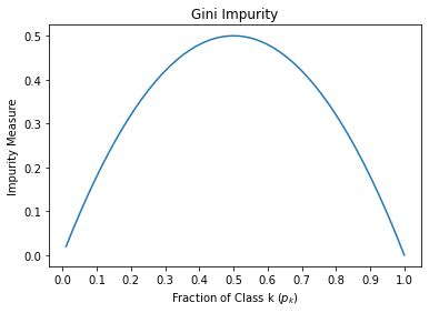 Image result for Gini Impurity Calculation From Contingency Table