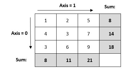 Image result for Python Axis