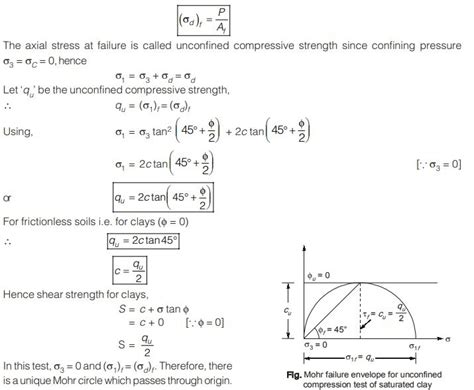 Afbeeldingsresultaten voor Sample for Compressive Test