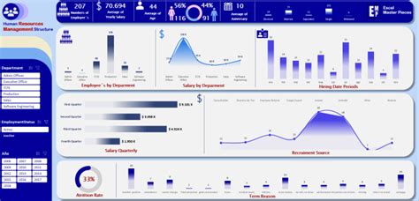 Image result for Interactive Dynamic Excel Dashboard Tutorial for Beginners Free Download
