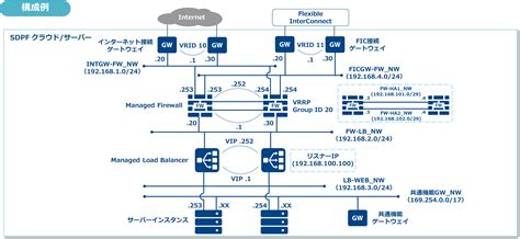 Toradh íomhá ar Sdpf Blocks