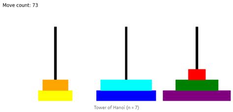 Image result for What Is a Python Tower