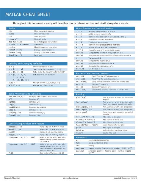 Image result for MATLAB Cheat Sheet PDF