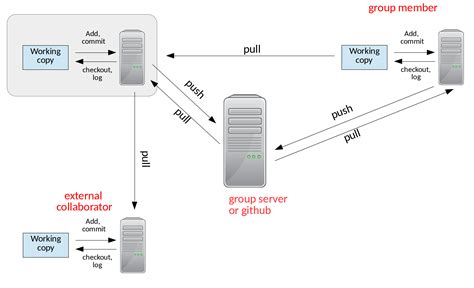 Image result for Version Control Plan in Python