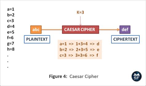 Image result for What Is Caesar Cipher