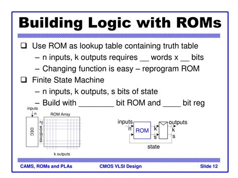 Image result for CMOS ROM